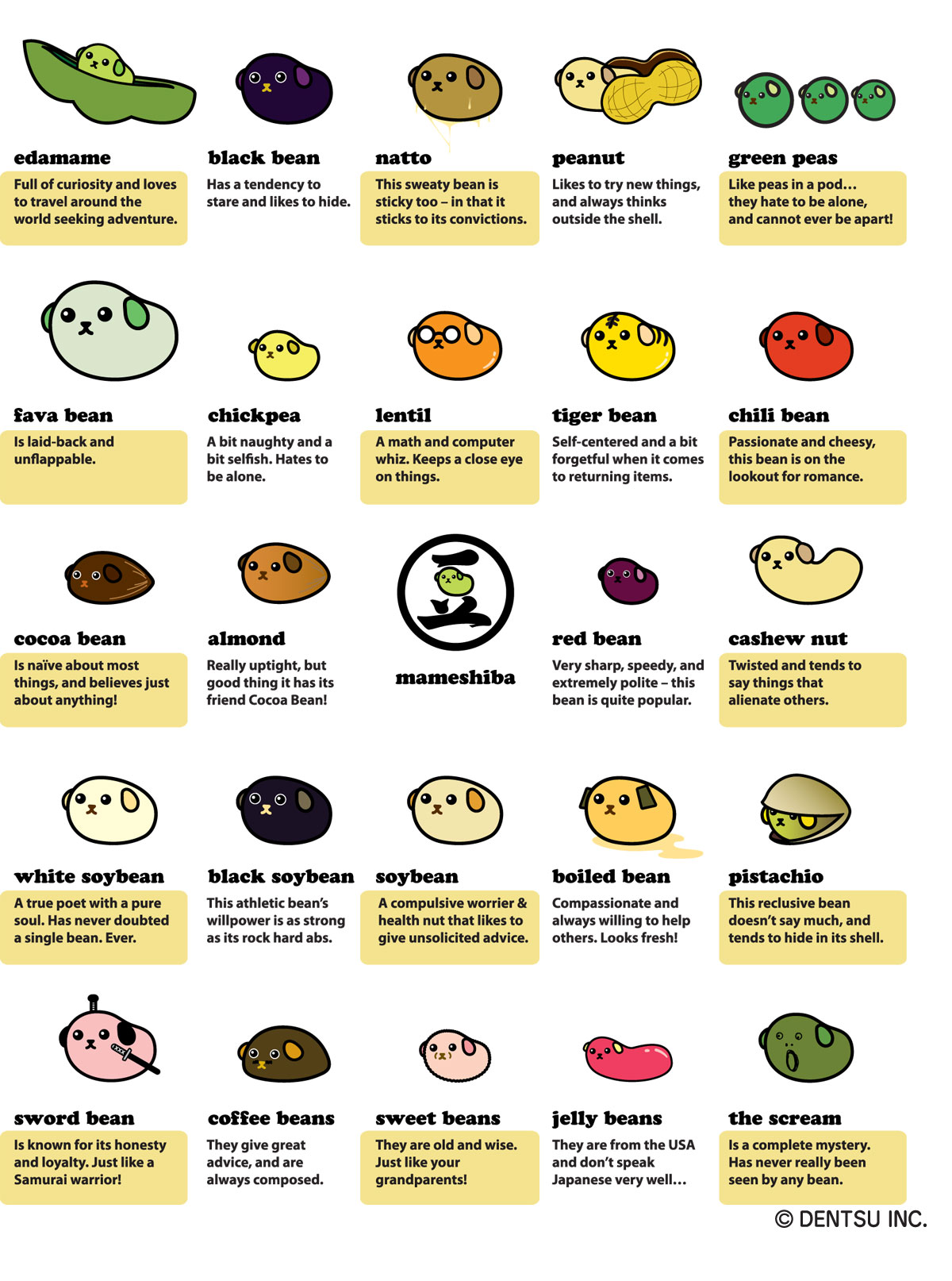 Chart with images and descriptions of all the mameshiba characters as listed
,Edamame:Full of curiosity and loves to travel around the world seeking adventure
,Black bean : Has a tendency to stare and likes to hide
,Natto : This sweaty bean is sticky too - in that it sticks to its convictions. 
,Peanut: Likes to try new things, and always thinks outside the shell.
,Green peas: Like peas in a pod... they hate to be alone, and cannot ever be apart!
,Fava bean: Is laid-back and unflappable.
,Chickpea: A bit naughty and a bit selfish. Hates to be alone.
,Lentil: A math and computer whiz. Keeps a close eye on things.
,Tiger bean: Self-centered and a bit forgetful when it comes to returning items.
,Chili bean: Passionate and cheesy, this bean is on the lookout for romance.
,Cocoa bean: Is naive about most things, and believes just about anything!
,Almond: Really uptight, but good thing it has its friend Cocoa Bean!
,Red bean: Very sharp, speedy, and extremely polite - this bean is quite popular.
,Cashew nut:Twisted and tends to say things that alienate others.
,White soybean: A true poet with a pure soul. Has never doubted a single bean. Ever.
,Black soybean: This athletic bean's willpower is as strong as its rock hard abs.
,Soybean: A compulsive worrier & health nut that likes to give unsolicited advice.
boiled bean Compassionate and always willing to help others. Looks fresh!
,Pistachio: This reclusive bean doesn't say much, and tends to hide in its shell.
,Sword bean: Is known for its honesty and loyalty. Just like a Samurai warrior!
,Coffee beans: They give great advice, and are always composed.
,Sweet beans: They are old and wise. Just like your grandparents!
,Jelly beans:They are from the USA and don't speak Japanese very well...
,The scream: Is a complete mystery. Has never really been seen by any bean.